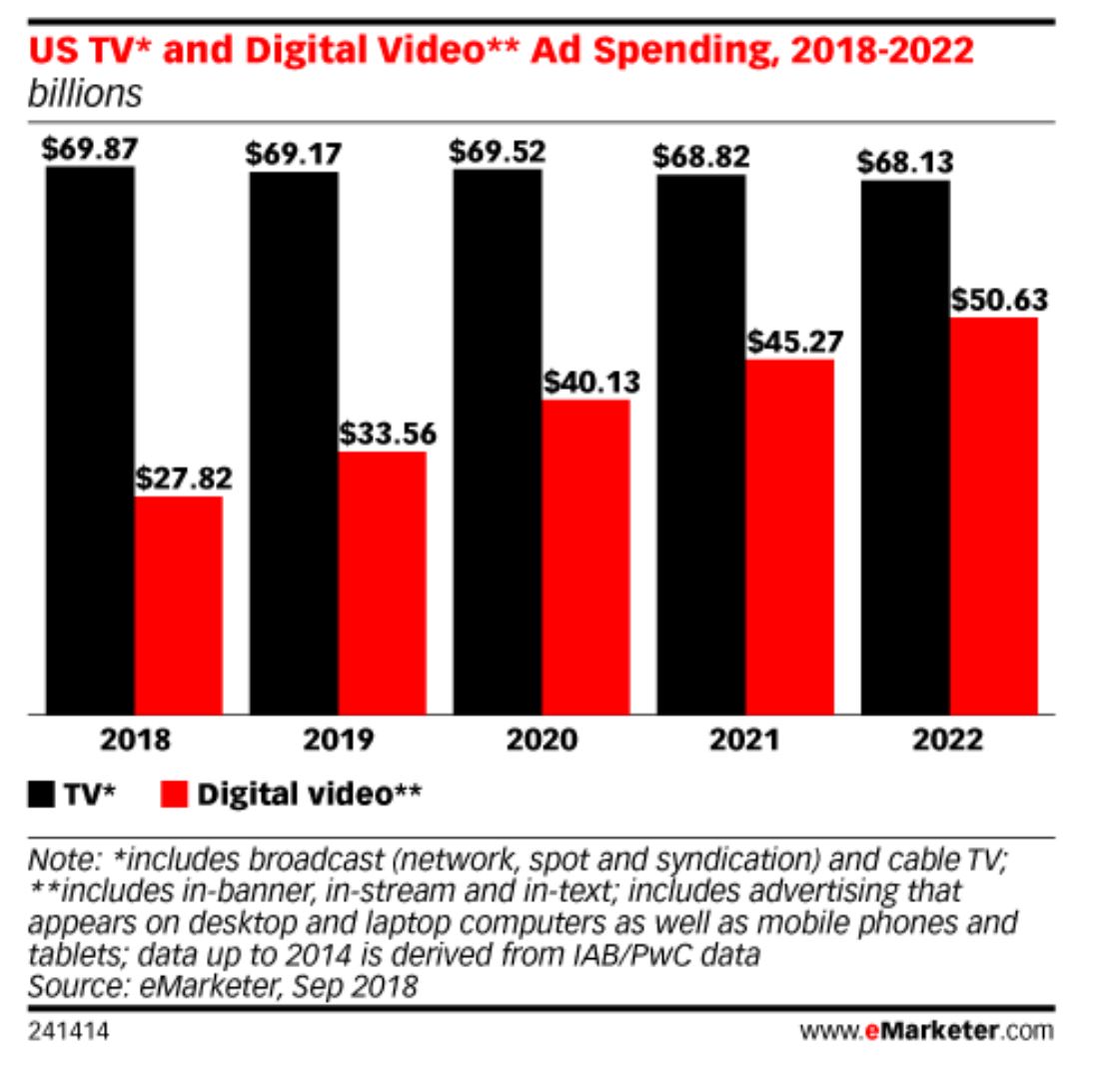 Video Ad Spend Forecast