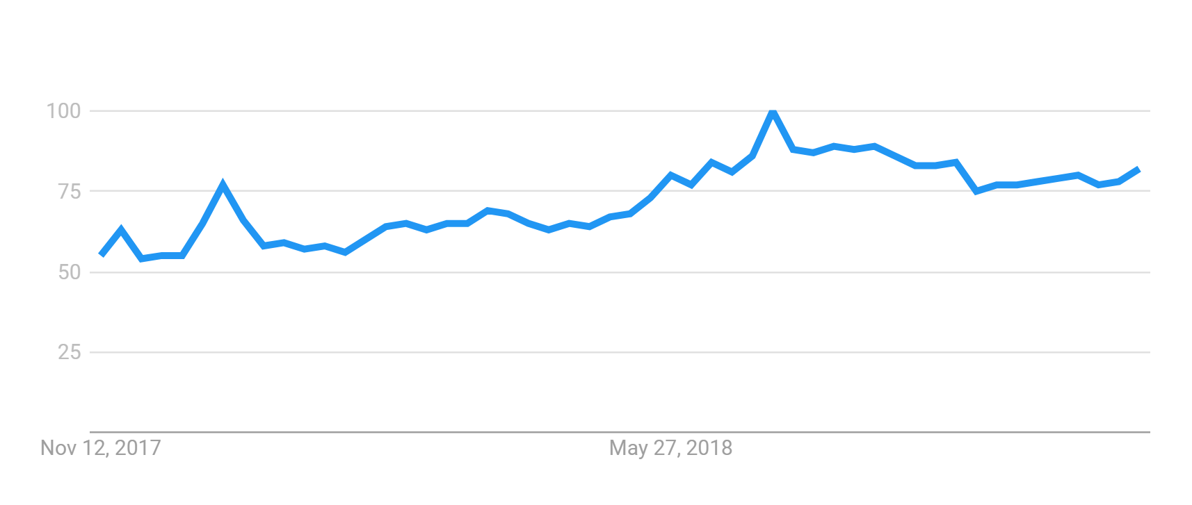 Near_Me_Voice_Searches_Growth
