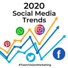 2020 Social Media Marketing Trends