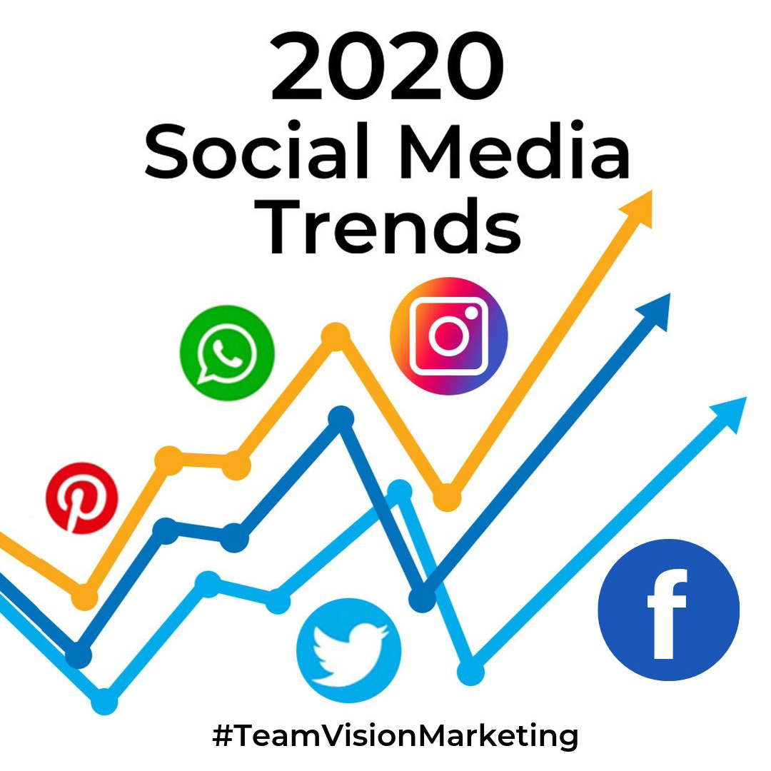 2020 Social Media Marketing Trends – Team Vision Marketing ...