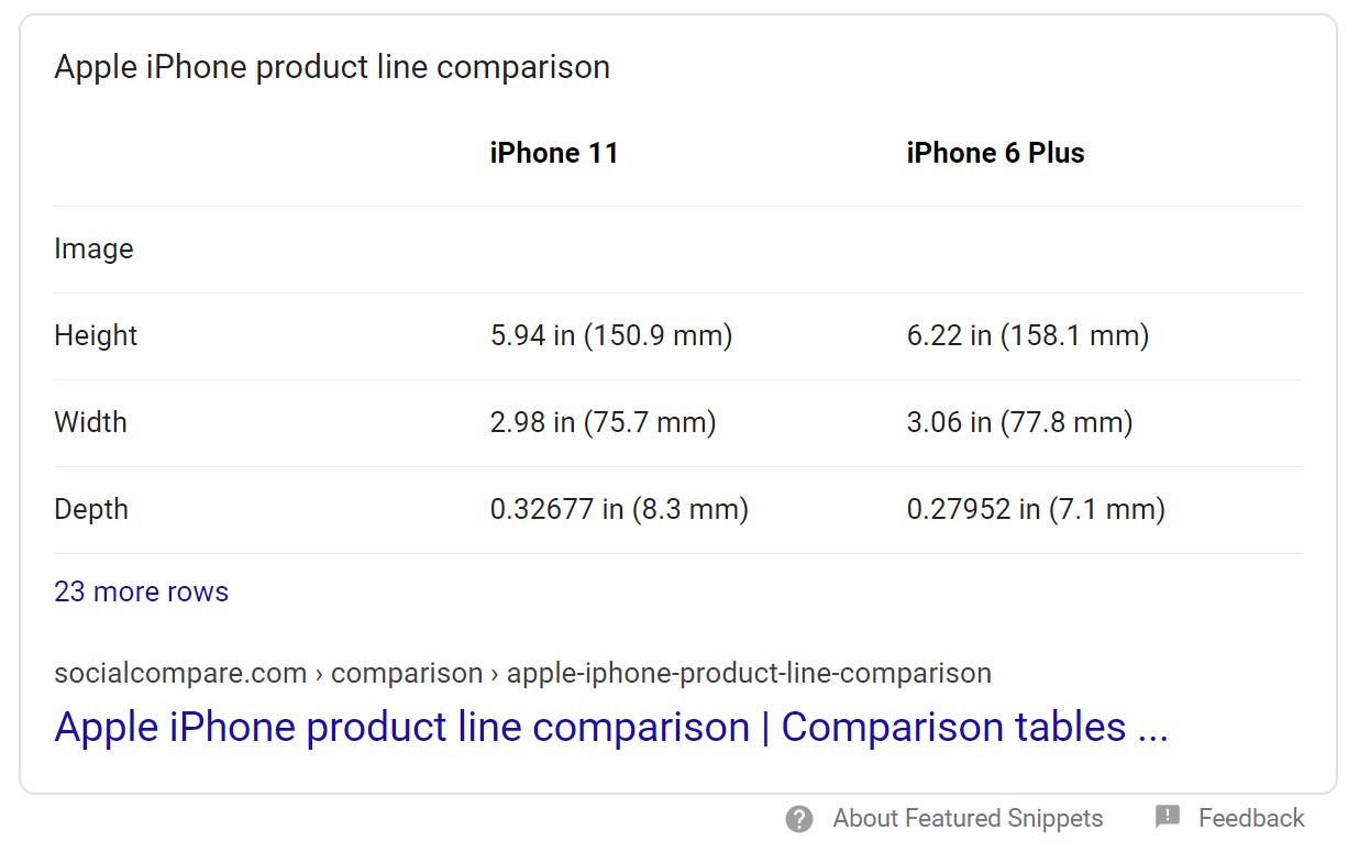 comparison rich feature google, comparison snippet, zero click search, rich feature, google, seo, SERP, seo tips, hawaii seo, hawaii seo tips, honolulu, seo marketing